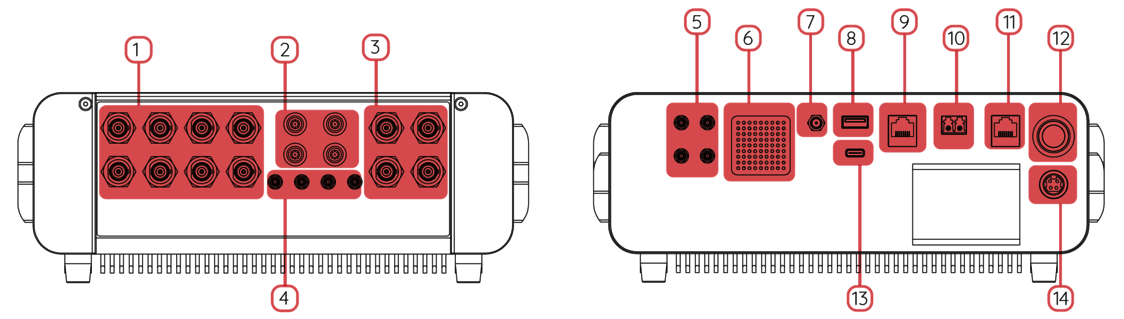 SMART DAQ